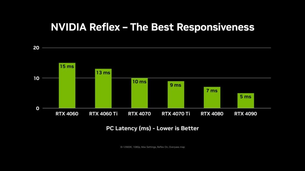CS2 System Requirements