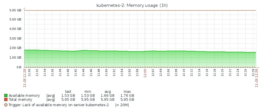 Zabbix Agent 2 high CPU usage