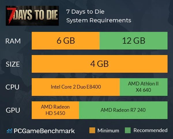 Network Requirements for Multiplayer Gameplay