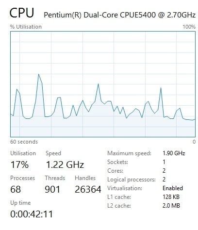 Understanding CPU Maximum Frequency
