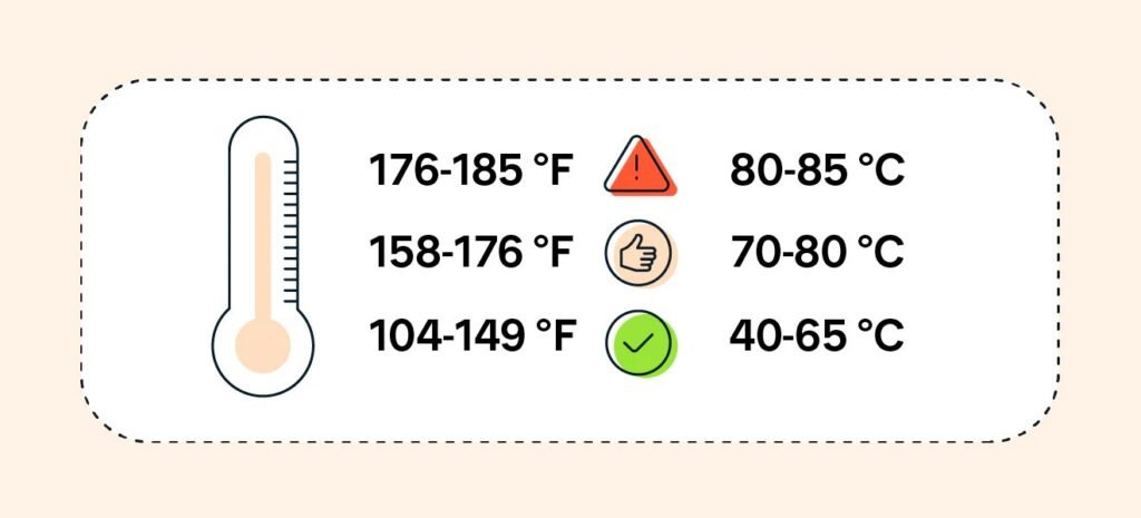 When Is 80°C an Issue?